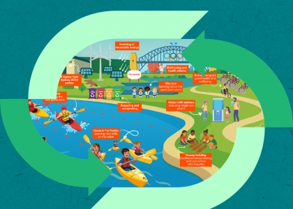 icf_sustainability_webinar_3-post card