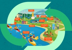 icf_sustainability_webinar_3-post card