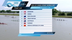 Women's K4 500m Heat 1 / 2025 ICF Canoe-Kayak Sprint World Cup Szeged Hungary