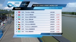 K1 Men 500m - Final B / 2025 ICF Canoe-Kayak Sprint World Cup Szeged