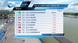 Men's C1 500m Semi Final 2 / 2025 ICF Canoe-Kayak Sprint World Cup Szeged Hungary