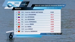 K1 Women 200m - Final A / 2025 ICF Canoe-Kayak Sprint World Cup Poznan