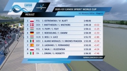 K2 Women 500m - Final A / 2025 ICF Canoe-Kayak Sprint World Cup Szeged