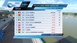 C1 Men 1000m - Semi-Final 2 / 2025 ICF Canoe-Kayak Sprint World Cup Szeged