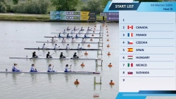 Women's K4 500m Heat 3 / 2025 ICF Canoe-Kayak Sprint World Cup Szeged Hungary