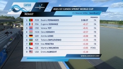 C1 Women 500m - Semi-Final 1 / 2025 ICF Canoe-Kayak Sprint World Cup Szeged