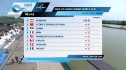 Men's K4 500m Heat 1 / 2025 ICF Canoe-Kayak Sprint World Cup Szeged Hungary