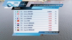 C1 Men's 500m Semi Final 2 / 2025 ICF Canoe-Kayak Sprint & Paracanoe World Cup Poznan Poland