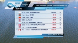 K1 Women's 1000m Semi Final 2 / 2025 ICF Canoe-Kayak Sprint & Paracanoe World Cup Poznan Poland