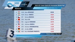 C1 Women 200m - Final B / 2025 ICF Canoe-Kayak Sprint World Cup Poznan