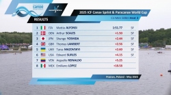 C1 Men's 500m Heat 3 / 2025 ICF Canoe-Kayak Sprint & Paracanoe World Cup Poznan Poland