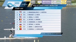 K2 Men's 500m Heat 4 / 2025 ICF Canoe-Kayak Sprint World Cup Szeged Hungary