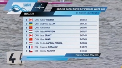 C1 Women 500m - Final A / 2025 ICF Canoe-Kayak Sprint World Cup Poznan
