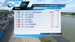 Men's C1 1000m Heat 4 / 2025 ICF Canoe-Kayak Sprint World Cup Szeged Hungary