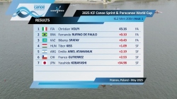 KL2 Men's 200m Heat 1 / 2025 ICF Canoe-Kayak Sprint & Paracanoe World Cup Poznan Poland