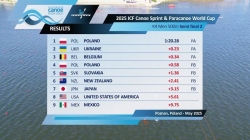 K4 Men's 500m Semi Final 2 / 2025 ICF Canoe-Kayak Sprint & Paracanoe World Cup Poznan Poland