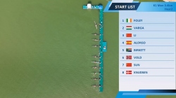 K1 Men 3.4km - Heat 2 / 2024 ICF Hangzhou Canoe-Kayak Super Cup China