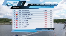 K1 Men 500m - Semi-Final 2 / 2025 ICF Canoe-Kayak Sprint World Cup Poznan