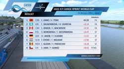 C2 Women 200m - Heat 1 / 2025 ICF Canoe-Kayak Sprint World Cup Szeged