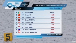 K1 Women 1000m - Final C / 2025 ICF Canoe-Kayak Sprint World Cup Poznan