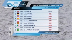 KL3 Women 200m - Final / 2025 ICF Canoe-Kayak Paracanoe World Cup Poznan