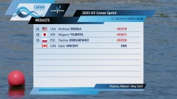 C1 Women 5000m - Final / 2025 ICF Canoe-Kayak Sprint World Cup Poznan