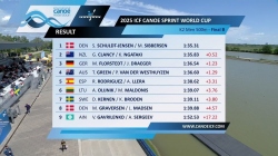 K2 Men 500m - Final B / 2025 ICF Canoe-Kayak Sprint World Cup Szeged