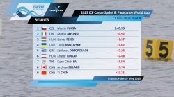 C1 Men's 500m Final A / 2025 ICF Canoe-Kayak Sprint & Paracanoe World Cup Poznan Poland