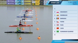 Men's C1 1000m Heat 2 / 2025 ICF Canoe-Kayak Sprint World Cup Szeged Hungary