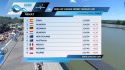 K4 Women 500m - Final A / 2025 ICF Canoe-Kayak Sprint World Cup Szeged