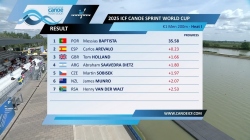 Men's K1 200m Heat 1 / 2025 ICF Canoe-Kayak Sprint World Cup Szeged Hungary