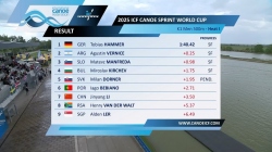 K1 Men's 500m Heat 1 / 2025 ICF Canoe-Kayak Sprint World Cup Szeged Hungary