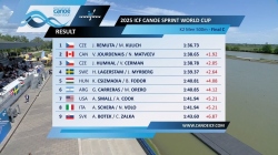 K2 Men 500m - Final C / 2025 ICF Canoe-Kayak Sprint World Cup Szeged