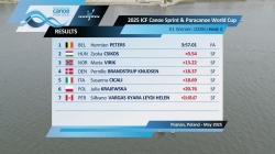 K1 Women's 1000m Heat 1 / 2025 ICF Canoe-Kayak Sprint & Paracanoe World Cup Poznan Poland