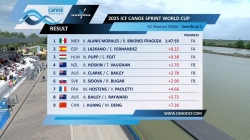 K2 Women 500m - Semi-Final 1 / 2025 ICF Canoe-Kayak Sprint World Cup Szeged