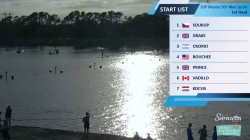 SUP Master 50+ Men Sprint H1 / 2024 ICF Stand Up Paddling (SUP) World Championships Sarasota Florida