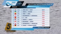 C2 Women 200m - Final / 2025 ICF Canoe-Kayak Sprint World Cup Poznan