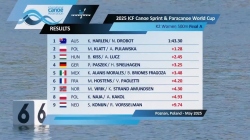 K2 Women 500m - Final A / 2025 ICF Canoe-Kayak Sprint World Cup Poznan