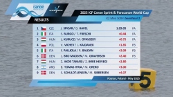 K2 Men 500m - Semi-Final 2 / 2025 ICF Canoe-Kayak Sprint World Cup Poznan