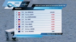K1 Men 500m - Final C / 2025 ICF Canoe-Kayak Sprint World Cup Poznan