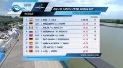 K2 Women 500m - Semi-Final 2 / 2025 ICF Canoe-Kayak Sprint World Cup Szeged