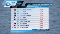 K1 Men 5000m - Final / 2025 ICF Canoe-Kayak Sprint World Cup Poznan