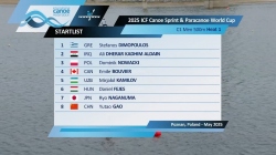C1 Men's 500m Heat 1 / 2025 ICF Canoe-Kayak Sprint & Paracanoe World Cup Poznan Poland