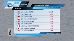 C1 Women 500m - Final B / 2025 ICF Canoe-Kayak Sprint World Cup Poznan