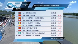 C2 Women 500m - Final A / 2025 ICF Canoe-Kayak Sprint World Cup Szeged
