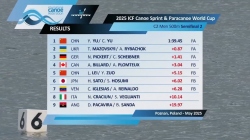 C2 Men 500m - Semi-Final 2 / 2025 ICF Canoe-Kayak Sprint World Cup Poznan