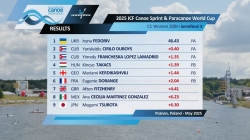 C1 Women 200m - Semi-Final 3 / 2025 ICF Canoe-Kayak Sprint World Cup Poznan