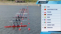 C2 Men's 500m Heat 2 / 2025 ICF Canoe-Kayak Sprint & Paracanoe World Cup Poznan Poland