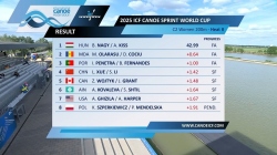 C2 Women 200m - Heat 2 / 2025 ICF Canoe-Kayak Sprint World Cup Szeged