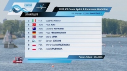 K1 Women's 1000m Semi Final 1 / 2025 ICF Canoe-Kayak Sprint & Paracanoe World Cup Poznan Poland